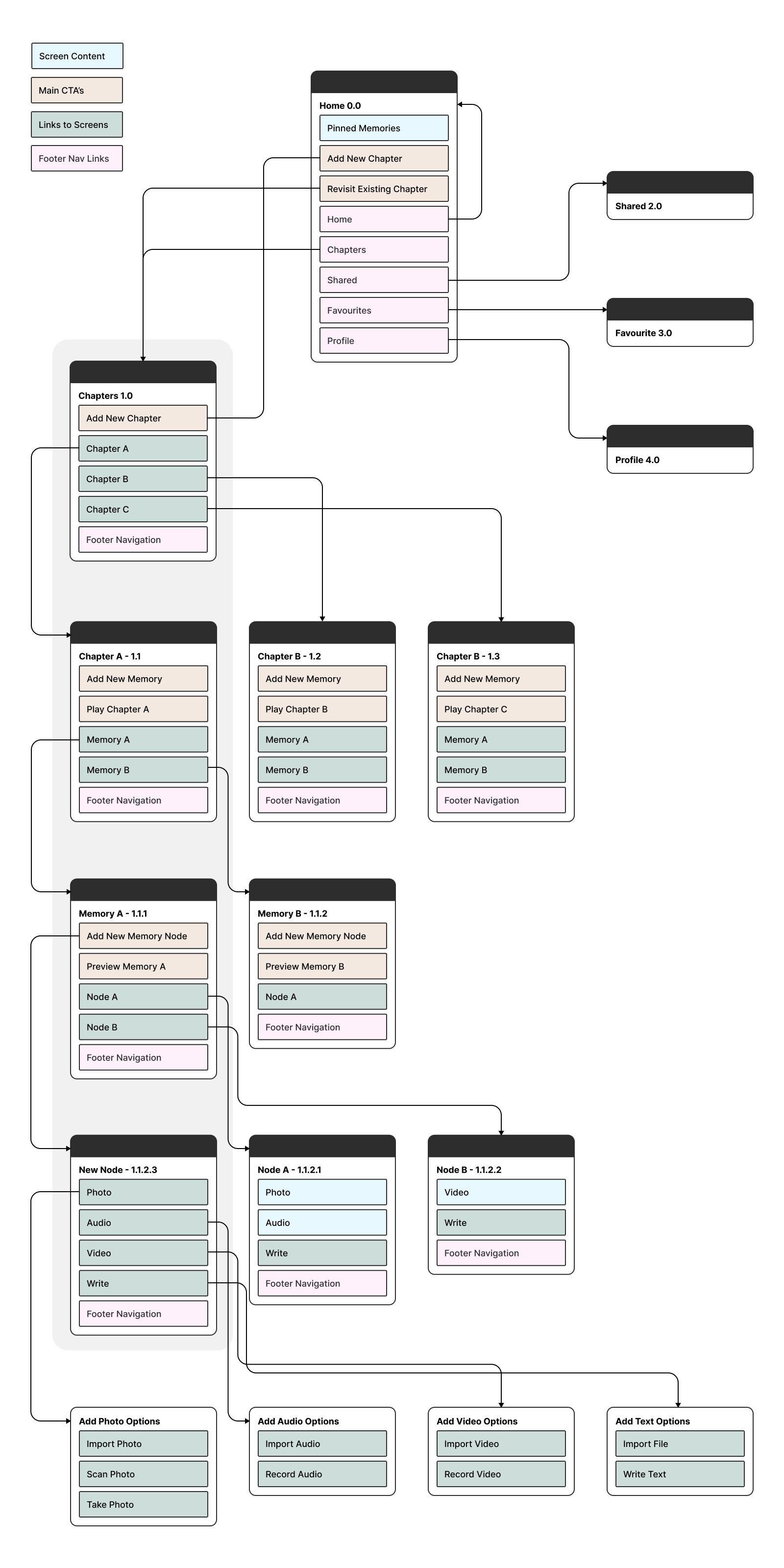 Application Map