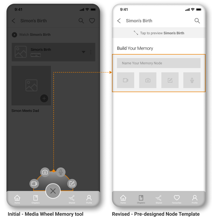 Annotated Iterated 'Media Wheel' Tool Wireframe