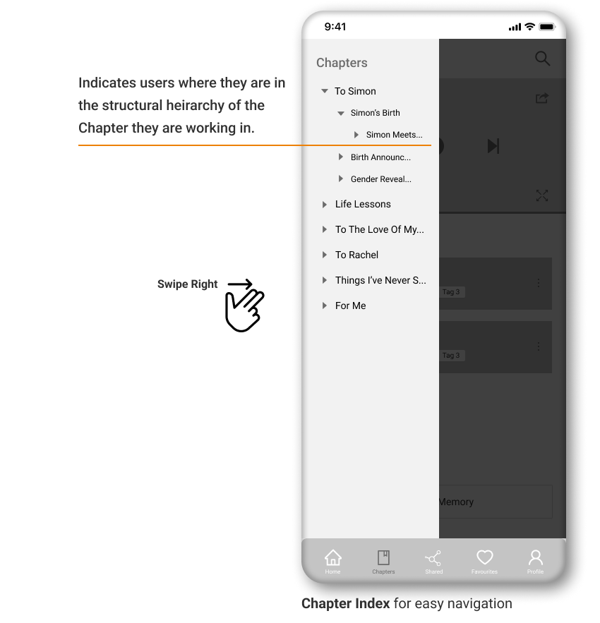 Annotated Navigation Wireframe