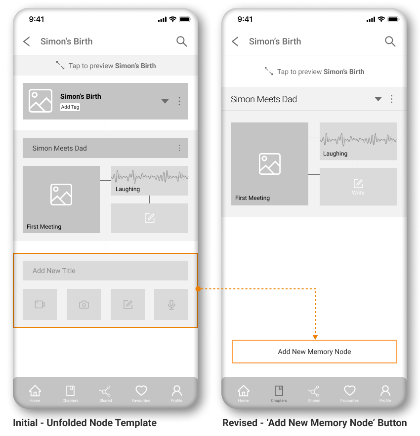 Annotated Iterated Node Wireframe