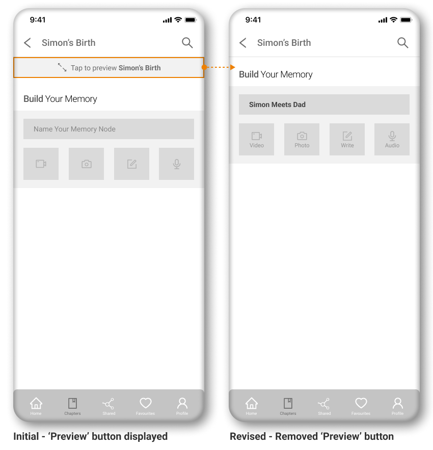 Annotated Iterated Preview button Wireframe