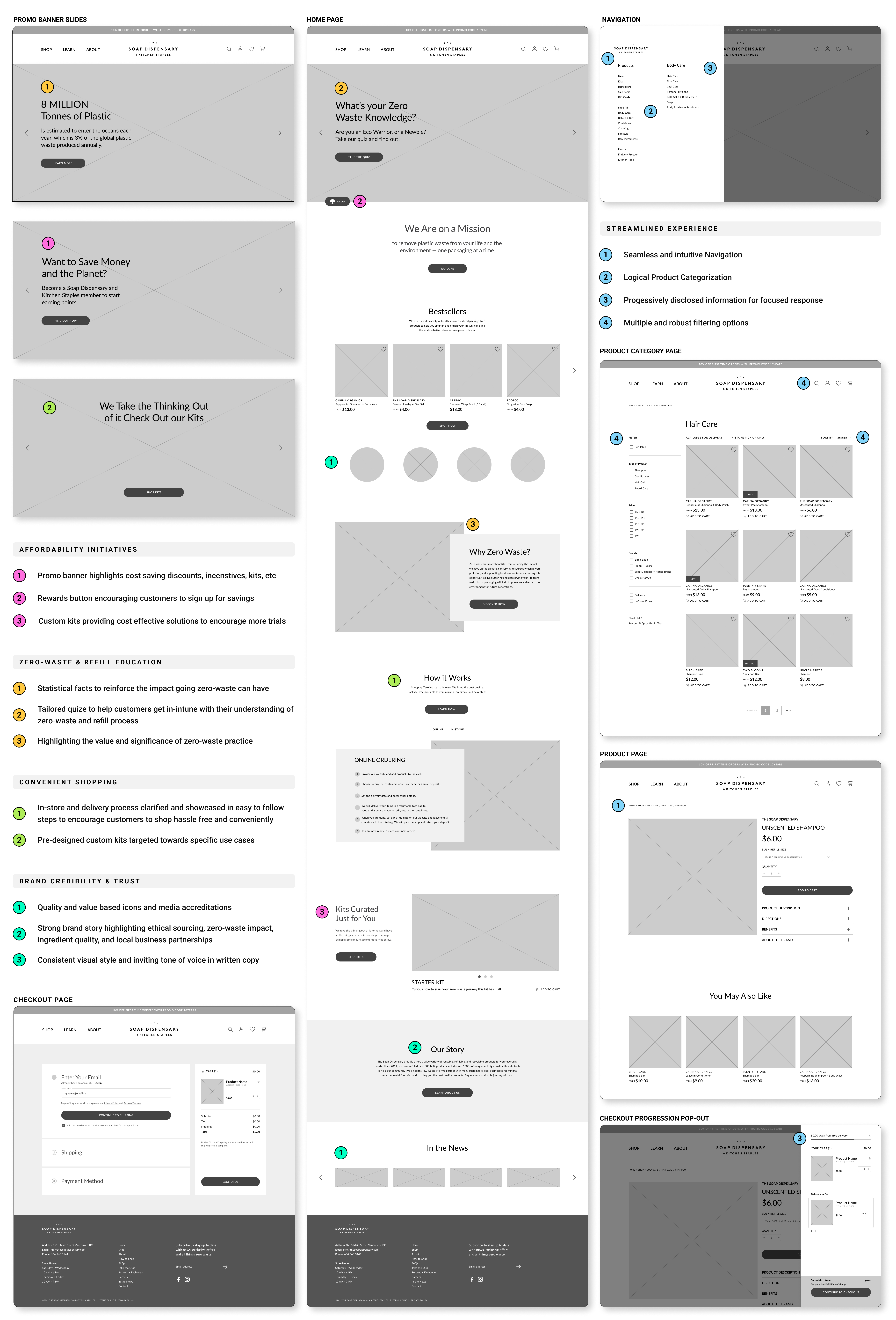 Low - Fidelity Annotated Wireframes