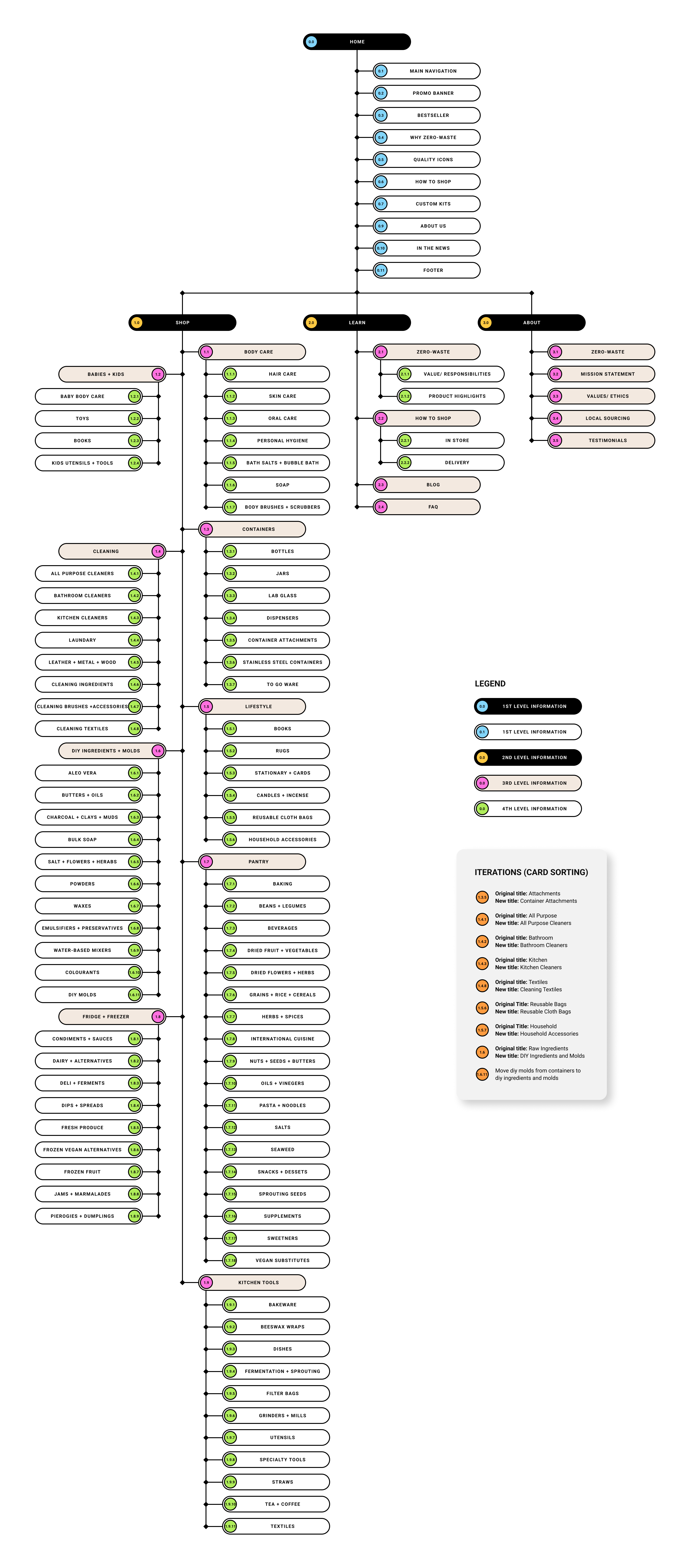 Site Map