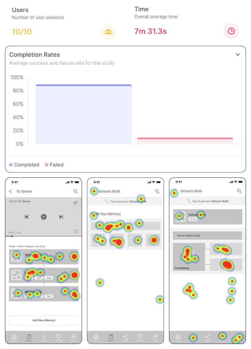 Usability Test Results