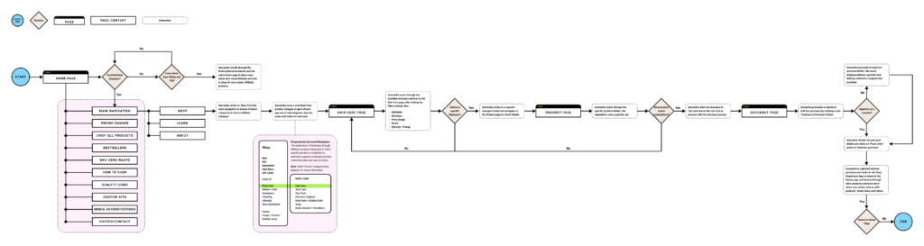 User Flow Diagram