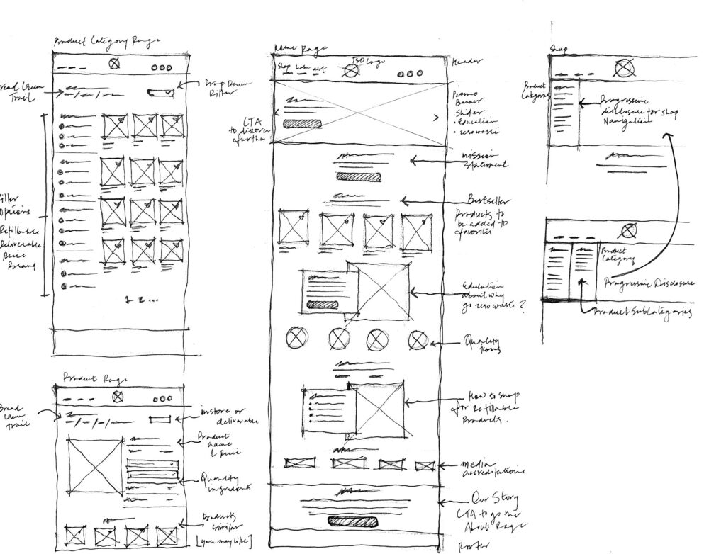 Wireframe Sketch showing low-fidelity design